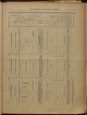 Verordnungs-Blatt für Eisenbahnen und Schiffahrt: Veröffentlichungen in Tarif- und Transport-Angelegenheiten 19000104 Seite: 41