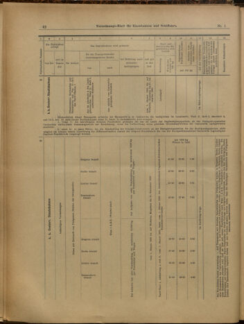 Verordnungs-Blatt für Eisenbahnen und Schiffahrt: Veröffentlichungen in Tarif- und Transport-Angelegenheiten 19000104 Seite: 42