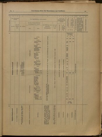 Verordnungs-Blatt für Eisenbahnen und Schiffahrt: Veröffentlichungen in Tarif- und Transport-Angelegenheiten 19000104 Seite: 45