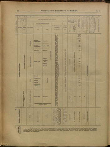 Verordnungs-Blatt für Eisenbahnen und Schiffahrt: Veröffentlichungen in Tarif- und Transport-Angelegenheiten 19000104 Seite: 46