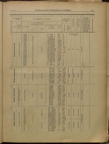 Verordnungs-Blatt für Eisenbahnen und Schiffahrt: Veröffentlichungen in Tarif- und Transport-Angelegenheiten 19000104 Seite: 47