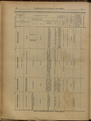 Verordnungs-Blatt für Eisenbahnen und Schiffahrt: Veröffentlichungen in Tarif- und Transport-Angelegenheiten 19000104 Seite: 48