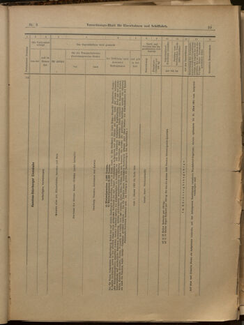 Verordnungs-Blatt für Eisenbahnen und Schiffahrt: Veröffentlichungen in Tarif- und Transport-Angelegenheiten 19000106 Seite: 11