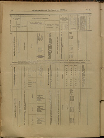 Verordnungs-Blatt für Eisenbahnen und Schiffahrt: Veröffentlichungen in Tarif- und Transport-Angelegenheiten 19000106 Seite: 12