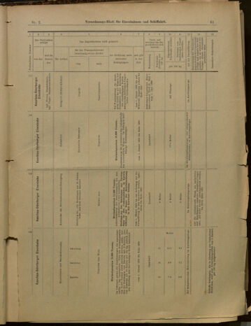 Verordnungs-Blatt für Eisenbahnen und Schiffahrt: Veröffentlichungen in Tarif- und Transport-Angelegenheiten 19000106 Seite: 13