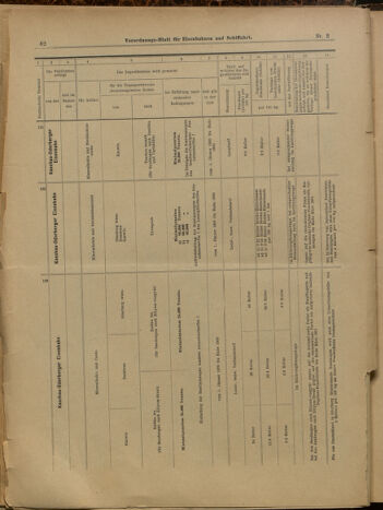 Verordnungs-Blatt für Eisenbahnen und Schiffahrt: Veröffentlichungen in Tarif- und Transport-Angelegenheiten 19000106 Seite: 14