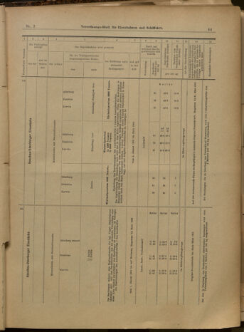 Verordnungs-Blatt für Eisenbahnen und Schiffahrt: Veröffentlichungen in Tarif- und Transport-Angelegenheiten 19000106 Seite: 15