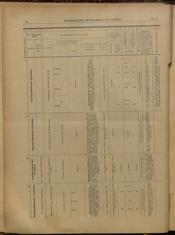 Verordnungs-Blatt für Eisenbahnen und Schiffahrt: Veröffentlichungen in Tarif- und Transport-Angelegenheiten 19000106 Seite: 16