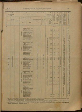 Verordnungs-Blatt für Eisenbahnen und Schiffahrt: Veröffentlichungen in Tarif- und Transport-Angelegenheiten 19000106 Seite: 17