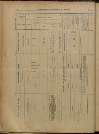 Verordnungs-Blatt für Eisenbahnen und Schiffahrt: Veröffentlichungen in Tarif- und Transport-Angelegenheiten 19000106 Seite: 18