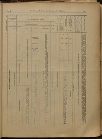 Verordnungs-Blatt für Eisenbahnen und Schiffahrt: Veröffentlichungen in Tarif- und Transport-Angelegenheiten 19000106 Seite: 19