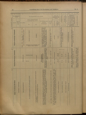 Verordnungs-Blatt für Eisenbahnen und Schiffahrt: Veröffentlichungen in Tarif- und Transport-Angelegenheiten 19000106 Seite: 20