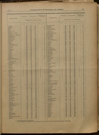 Verordnungs-Blatt für Eisenbahnen und Schiffahrt: Veröffentlichungen in Tarif- und Transport-Angelegenheiten 19000106 Seite: 21