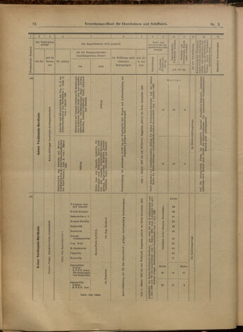 Verordnungs-Blatt für Eisenbahnen und Schiffahrt: Veröffentlichungen in Tarif- und Transport-Angelegenheiten 19000106 Seite: 22