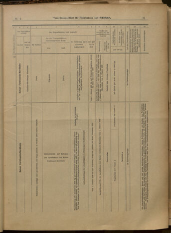 Verordnungs-Blatt für Eisenbahnen und Schiffahrt: Veröffentlichungen in Tarif- und Transport-Angelegenheiten 19000106 Seite: 23