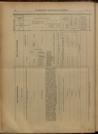 Verordnungs-Blatt für Eisenbahnen und Schiffahrt: Veröffentlichungen in Tarif- und Transport-Angelegenheiten 19000106 Seite: 24