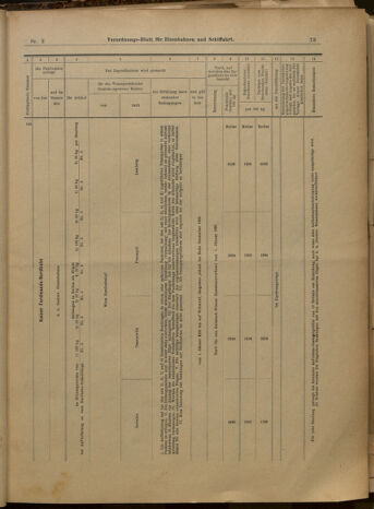 Verordnungs-Blatt für Eisenbahnen und Schiffahrt: Veröffentlichungen in Tarif- und Transport-Angelegenheiten 19000106 Seite: 25