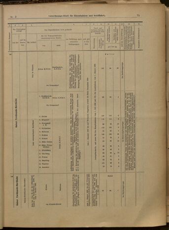 Verordnungs-Blatt für Eisenbahnen und Schiffahrt: Veröffentlichungen in Tarif- und Transport-Angelegenheiten 19000106 Seite: 27