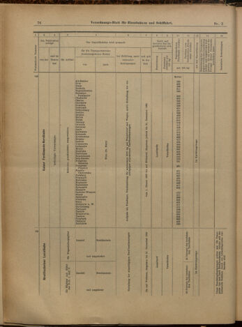 Verordnungs-Blatt für Eisenbahnen und Schiffahrt: Veröffentlichungen in Tarif- und Transport-Angelegenheiten 19000106 Seite: 28