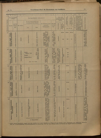 Verordnungs-Blatt für Eisenbahnen und Schiffahrt: Veröffentlichungen in Tarif- und Transport-Angelegenheiten 19000106 Seite: 29