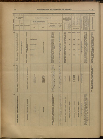 Verordnungs-Blatt für Eisenbahnen und Schiffahrt: Veröffentlichungen in Tarif- und Transport-Angelegenheiten 19000106 Seite: 30