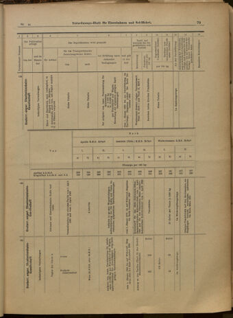 Verordnungs-Blatt für Eisenbahnen und Schiffahrt: Veröffentlichungen in Tarif- und Transport-Angelegenheiten 19000106 Seite: 31