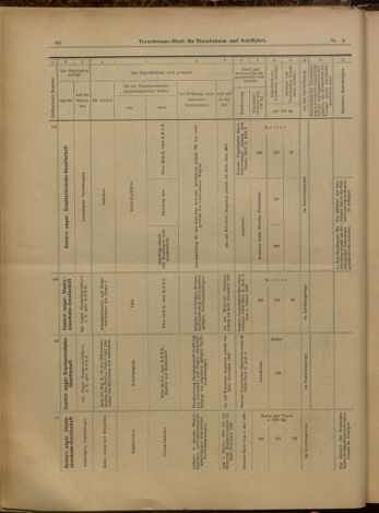 Verordnungs-Blatt für Eisenbahnen und Schiffahrt: Veröffentlichungen in Tarif- und Transport-Angelegenheiten 19000106 Seite: 32