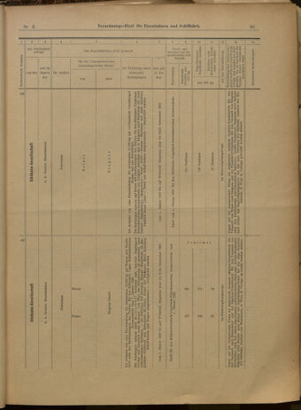 Verordnungs-Blatt für Eisenbahnen und Schiffahrt: Veröffentlichungen in Tarif- und Transport-Angelegenheiten 19000106 Seite: 33