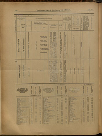 Verordnungs-Blatt für Eisenbahnen und Schiffahrt: Veröffentlichungen in Tarif- und Transport-Angelegenheiten 19000106 Seite: 34