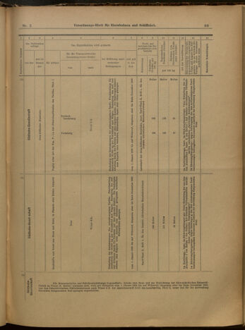 Verordnungs-Blatt für Eisenbahnen und Schiffahrt: Veröffentlichungen in Tarif- und Transport-Angelegenheiten 19000106 Seite: 35