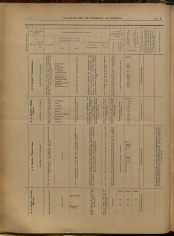 Verordnungs-Blatt für Eisenbahnen und Schiffahrt: Veröffentlichungen in Tarif- und Transport-Angelegenheiten 19000106 Seite: 36