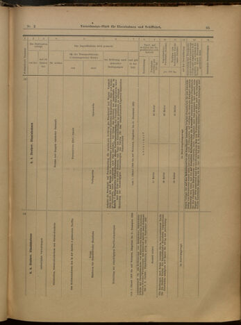 Verordnungs-Blatt für Eisenbahnen und Schiffahrt: Veröffentlichungen in Tarif- und Transport-Angelegenheiten 19000106 Seite: 37