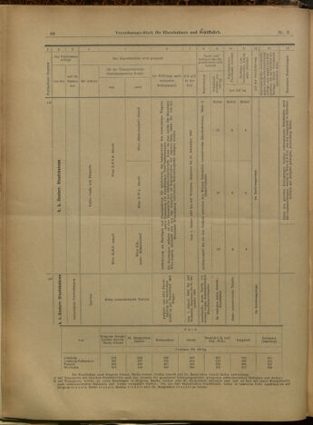 Verordnungs-Blatt für Eisenbahnen und Schiffahrt: Veröffentlichungen in Tarif- und Transport-Angelegenheiten 19000106 Seite: 38