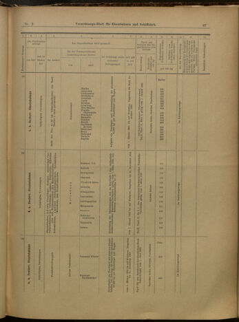 Verordnungs-Blatt für Eisenbahnen und Schiffahrt: Veröffentlichungen in Tarif- und Transport-Angelegenheiten 19000106 Seite: 39