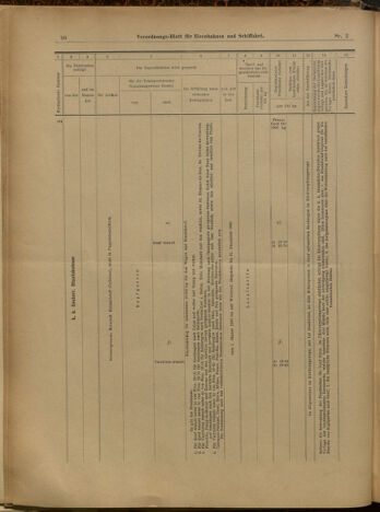 Verordnungs-Blatt für Eisenbahnen und Schiffahrt: Veröffentlichungen in Tarif- und Transport-Angelegenheiten 19000106 Seite: 40