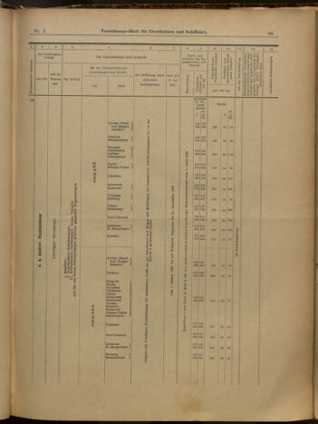 Verordnungs-Blatt für Eisenbahnen und Schiffahrt: Veröffentlichungen in Tarif- und Transport-Angelegenheiten 19000106 Seite: 41