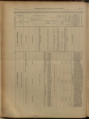 Verordnungs-Blatt für Eisenbahnen und Schiffahrt: Veröffentlichungen in Tarif- und Transport-Angelegenheiten 19000106 Seite: 42