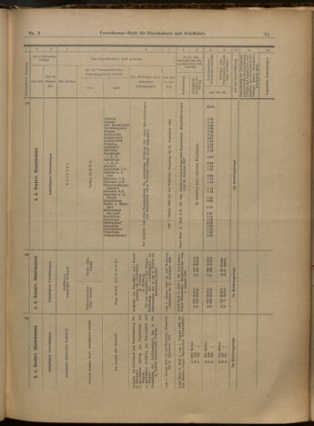 Verordnungs-Blatt für Eisenbahnen und Schiffahrt: Veröffentlichungen in Tarif- und Transport-Angelegenheiten 19000106 Seite: 43