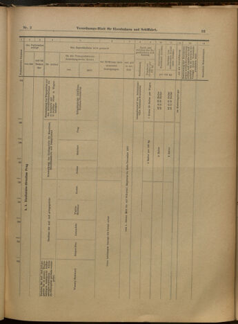 Verordnungs-Blatt für Eisenbahnen und Schiffahrt: Veröffentlichungen in Tarif- und Transport-Angelegenheiten 19000106 Seite: 45