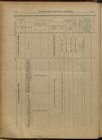 Verordnungs-Blatt für Eisenbahnen und Schiffahrt: Veröffentlichungen in Tarif- und Transport-Angelegenheiten 19000106 Seite: 46