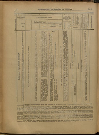 Verordnungs-Blatt für Eisenbahnen und Schiffahrt: Veröffentlichungen in Tarif- und Transport-Angelegenheiten 19000109 Seite: 10