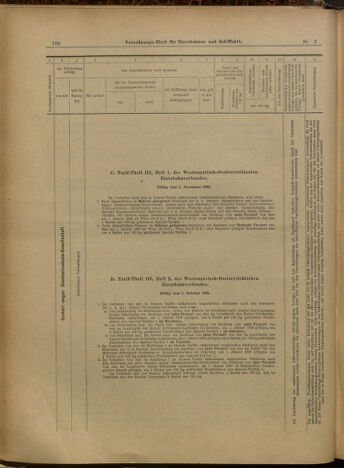 Verordnungs-Blatt für Eisenbahnen und Schiffahrt: Veröffentlichungen in Tarif- und Transport-Angelegenheiten 19000109 Seite: 12