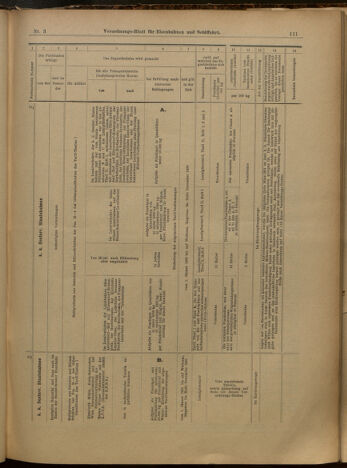 Verordnungs-Blatt für Eisenbahnen und Schiffahrt: Veröffentlichungen in Tarif- und Transport-Angelegenheiten 19000109 Seite: 15