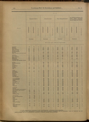 Verordnungs-Blatt für Eisenbahnen und Schiffahrt: Veröffentlichungen in Tarif- und Transport-Angelegenheiten 19000109 Seite: 16