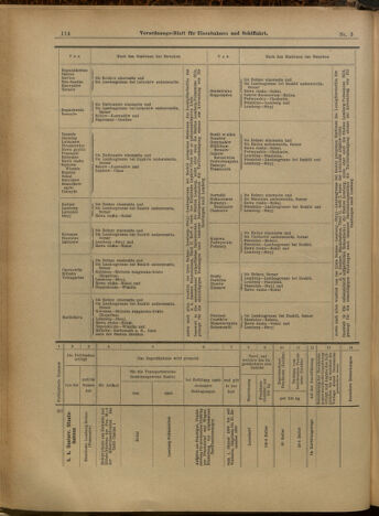 Verordnungs-Blatt für Eisenbahnen und Schiffahrt: Veröffentlichungen in Tarif- und Transport-Angelegenheiten 19000109 Seite: 18