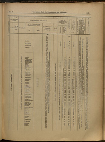 Verordnungs-Blatt für Eisenbahnen und Schiffahrt: Veröffentlichungen in Tarif- und Transport-Angelegenheiten 19000109 Seite: 19