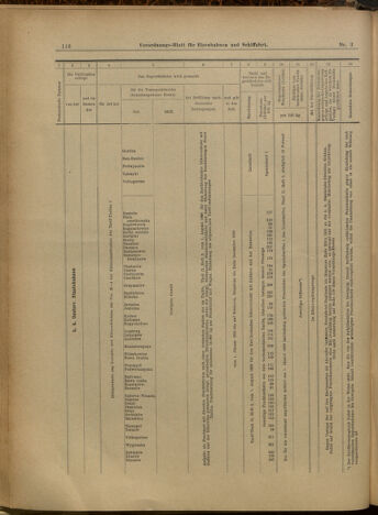 Verordnungs-Blatt für Eisenbahnen und Schiffahrt: Veröffentlichungen in Tarif- und Transport-Angelegenheiten 19000109 Seite: 20