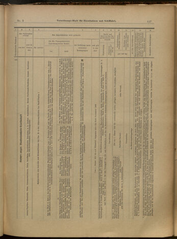 Verordnungs-Blatt für Eisenbahnen und Schiffahrt: Veröffentlichungen in Tarif- und Transport-Angelegenheiten 19000109 Seite: 21