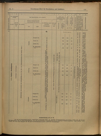 Verordnungs-Blatt für Eisenbahnen und Schiffahrt: Veröffentlichungen in Tarif- und Transport-Angelegenheiten 19000109 Seite: 23