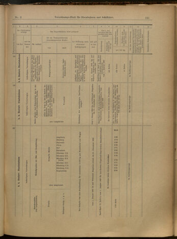 Verordnungs-Blatt für Eisenbahnen und Schiffahrt: Veröffentlichungen in Tarif- und Transport-Angelegenheiten 19000109 Seite: 25